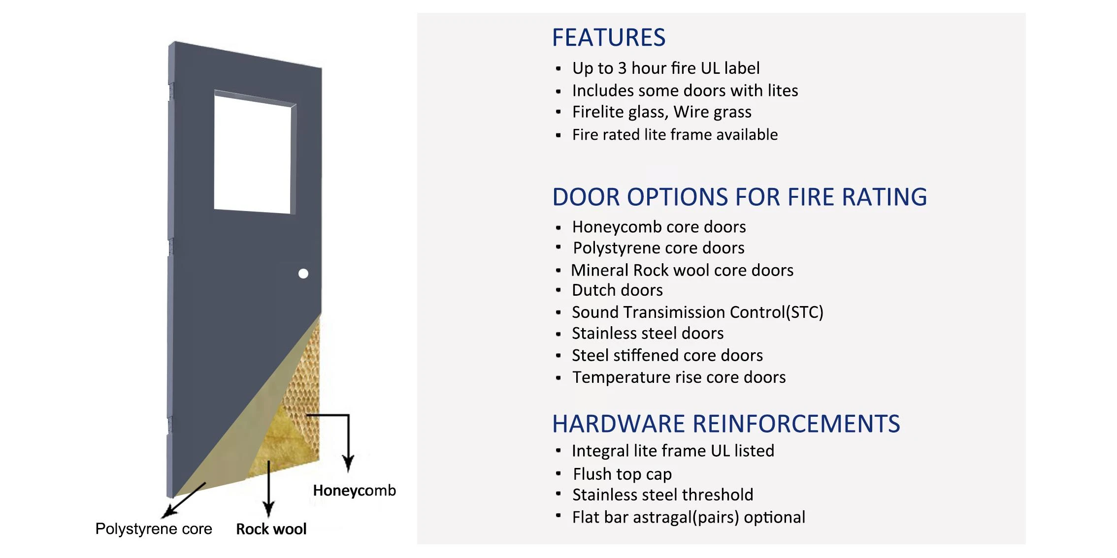fornecedor de porta de metal oco asico asico hollow metal door supplier