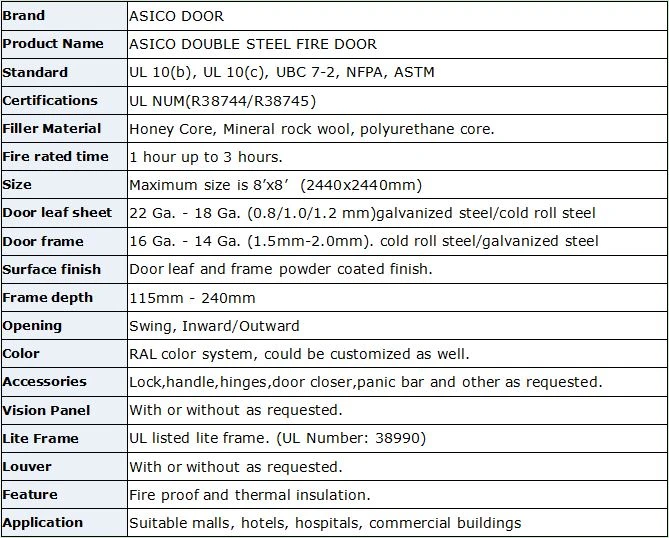 especificação de porta corta-fogo asico